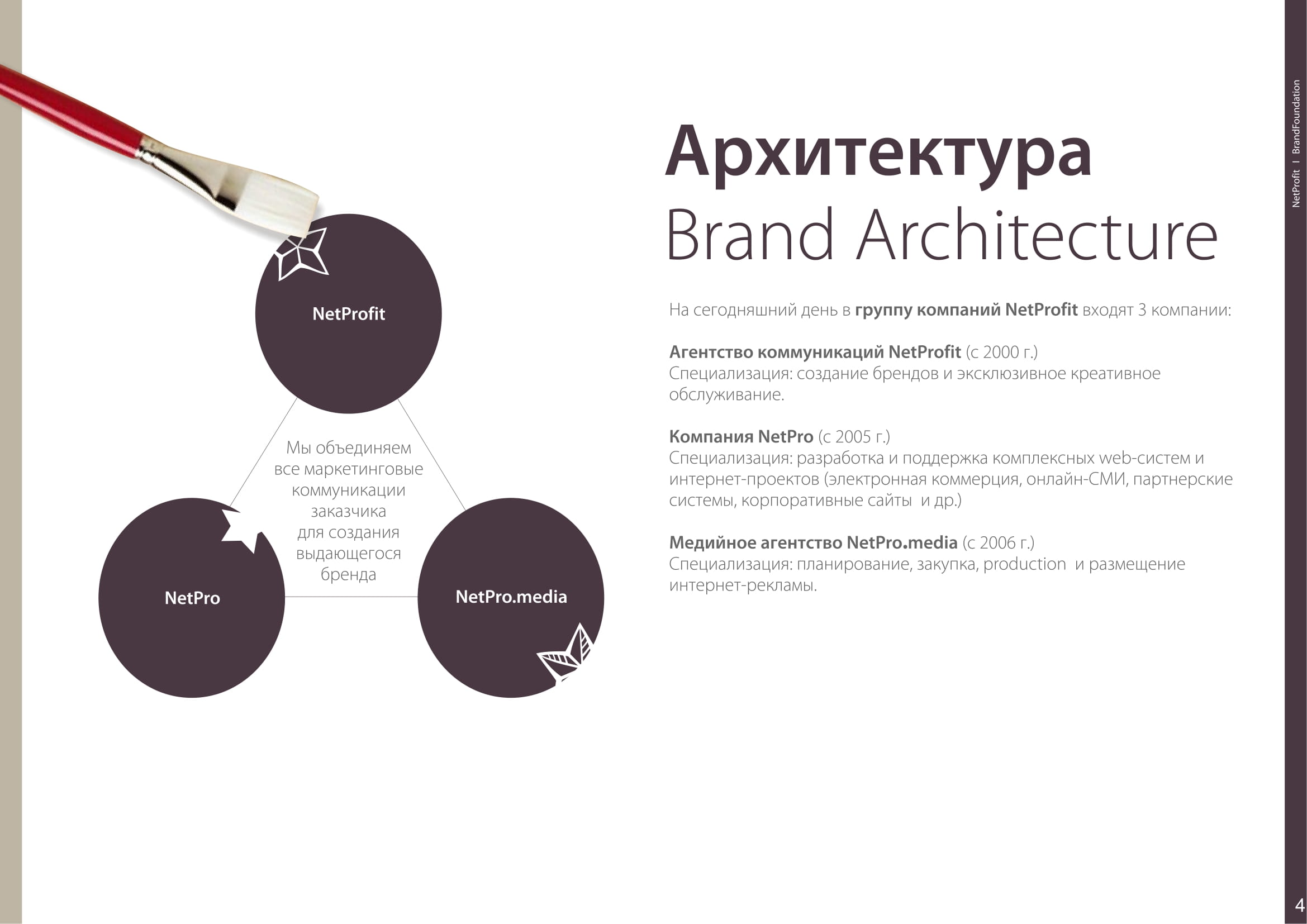 Мы делаем продуманные бренд-платформы.