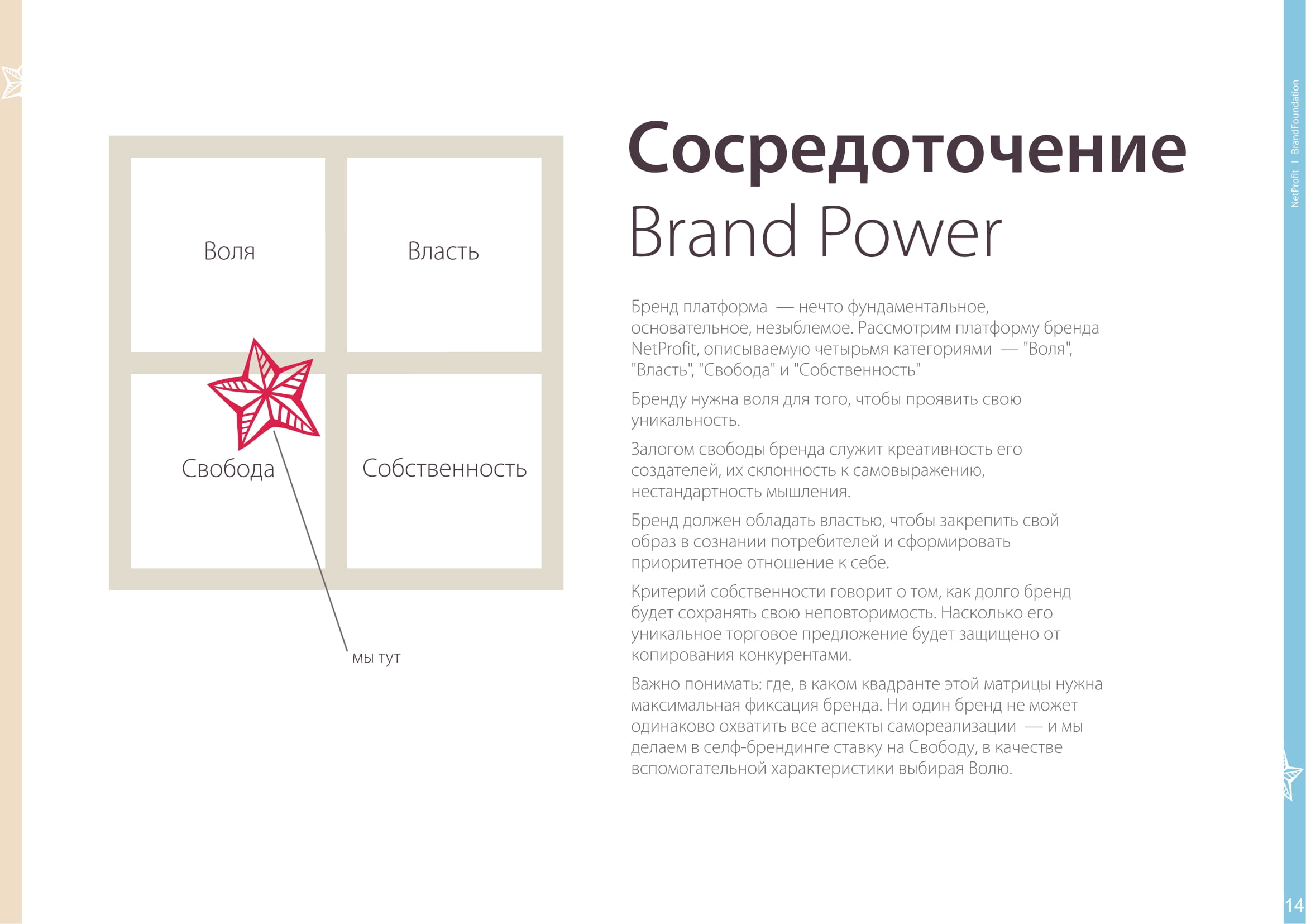 Мы делаем продуманные бренд-платформы.