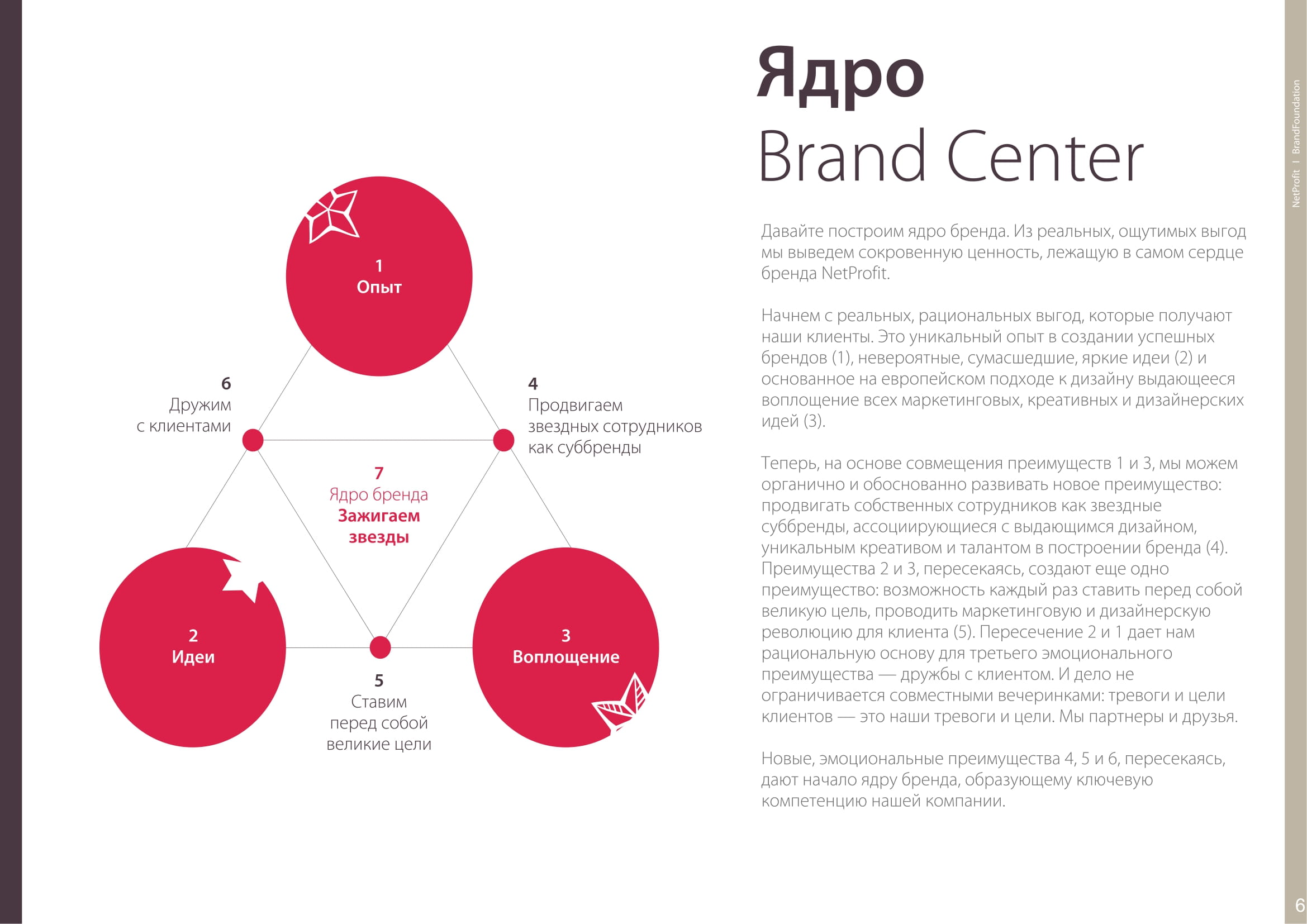 Мы делаем продуманные бренд-платформы.